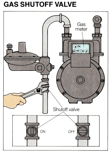 Gas Shutoff Valve Diagram