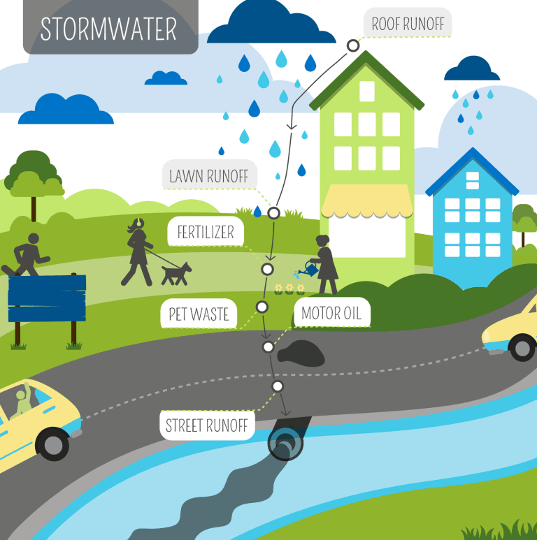 Stormwater Discharge